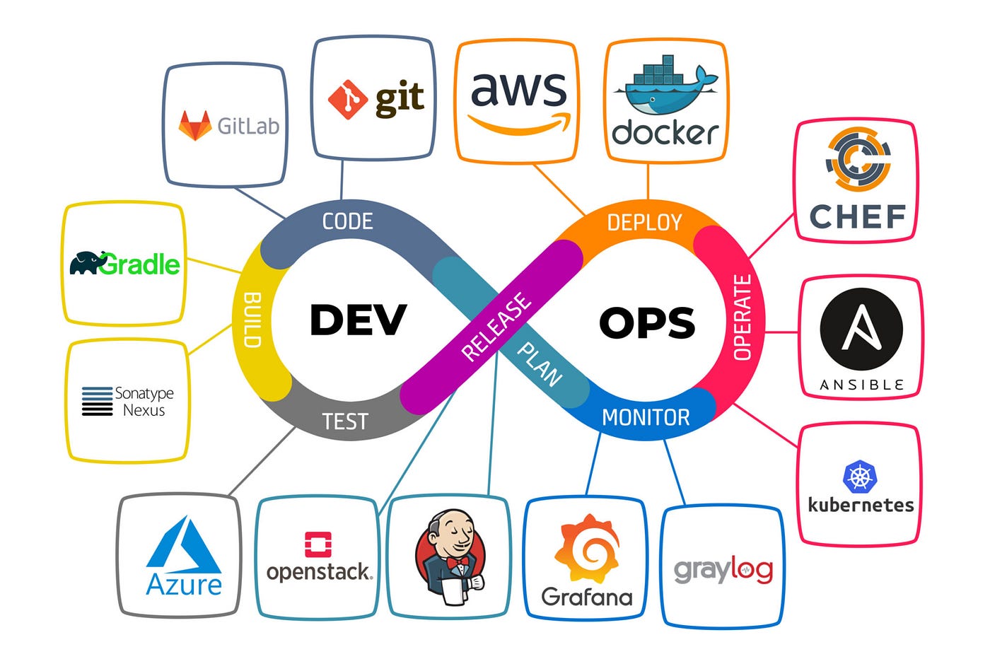Geradores de Senhas Seguras: Implementações em 5 Linguagens de Programação